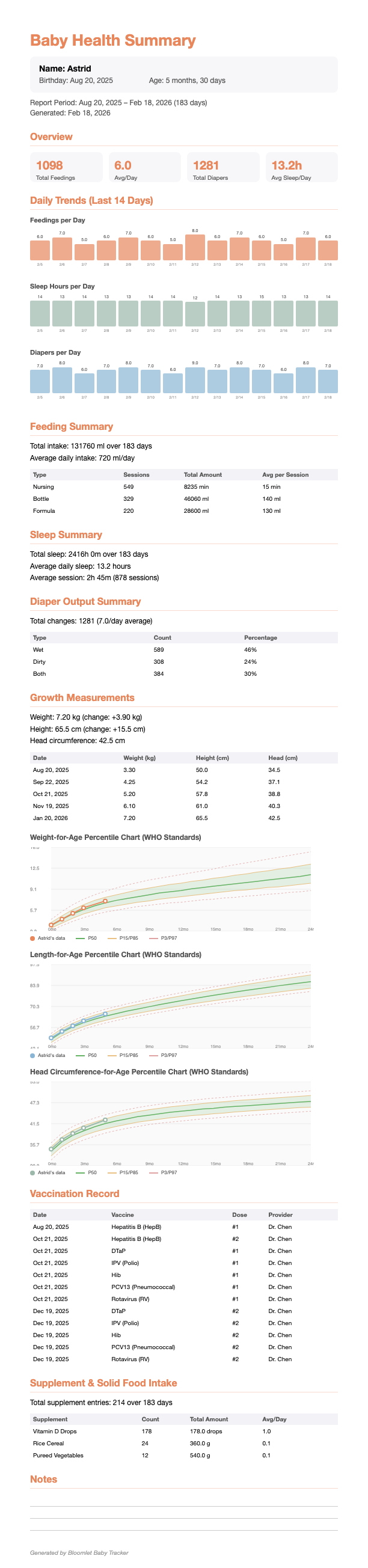 Baby Health Summary — PDF Report