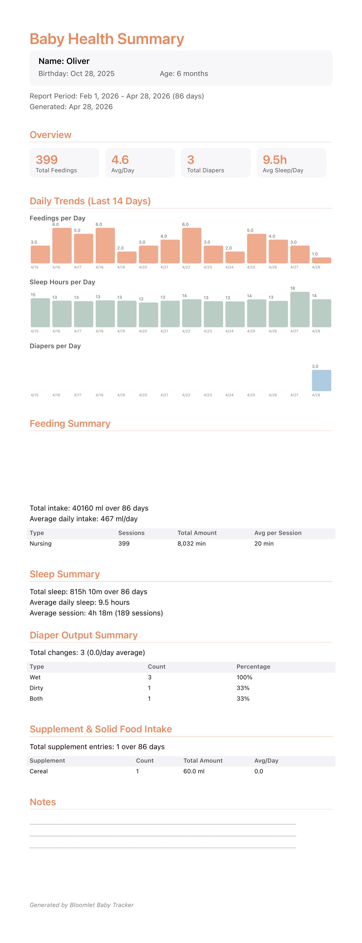 Baby Health Summary — real PDF report exported from Bloomlet